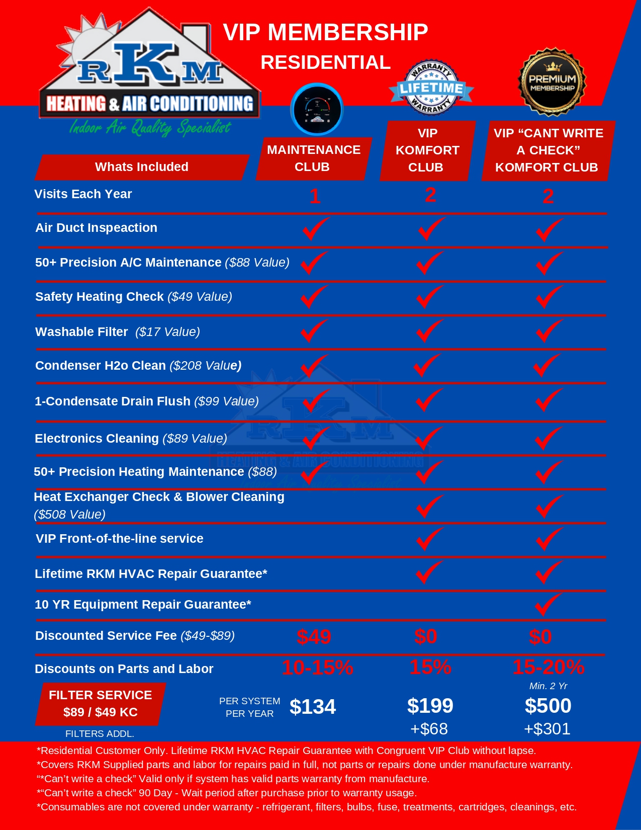 Club membership information
