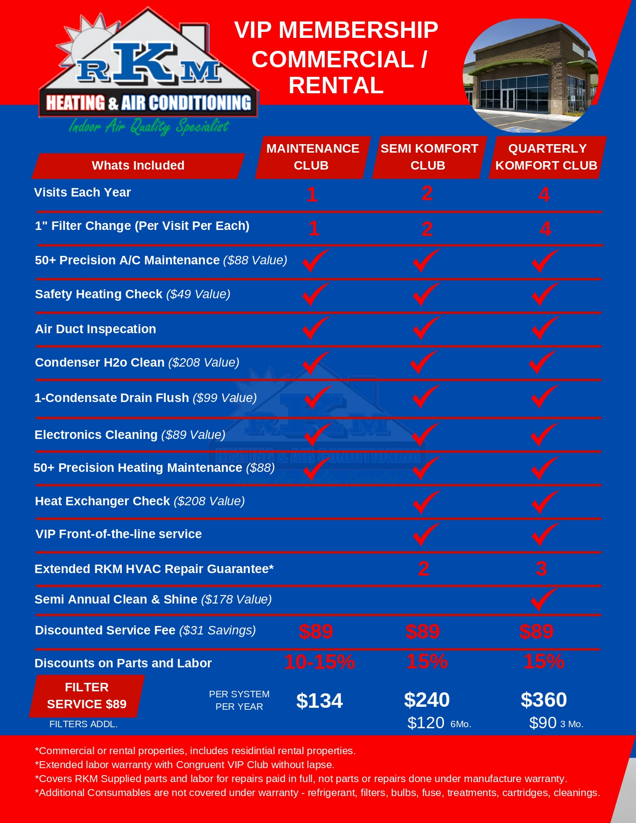 Club membership information