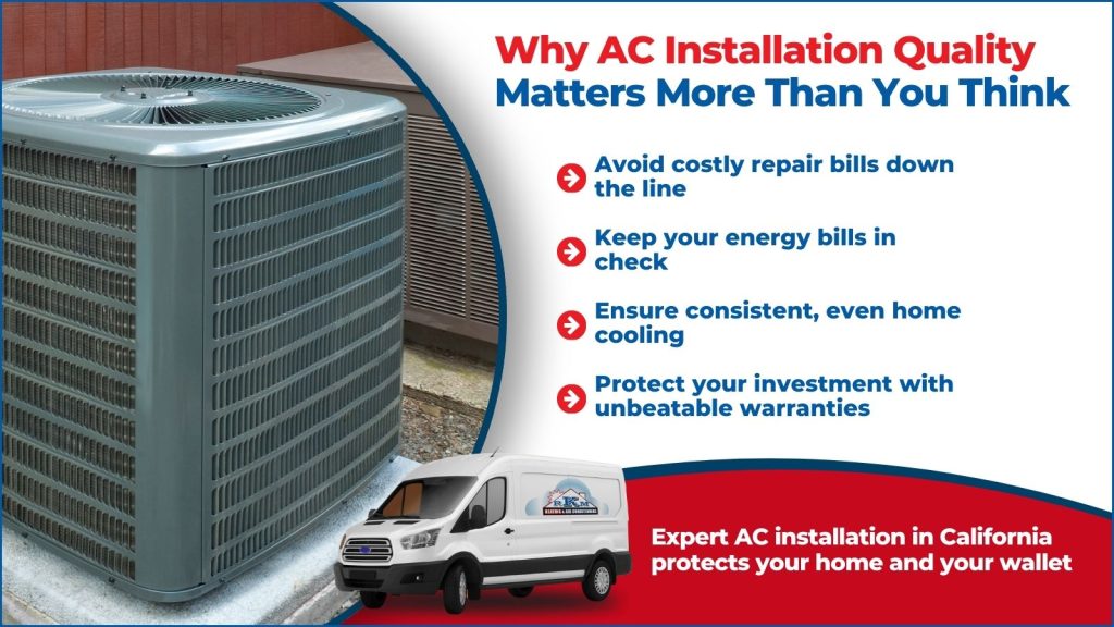 This is an image of a brand new AC unit. The headline reads why AC installation quality matters more than you think
